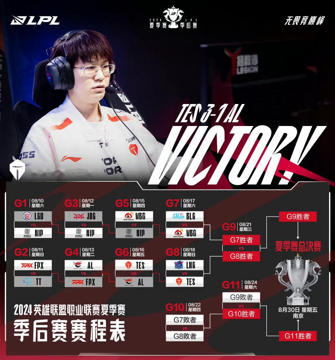 LPL夏季赛季后赛8/16TES 3比1 AL，晋级下一轮明日：BLG🆚WBG