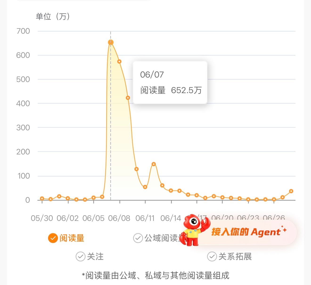 我这体验卡要到期了啊，四天1800w 还不起啊