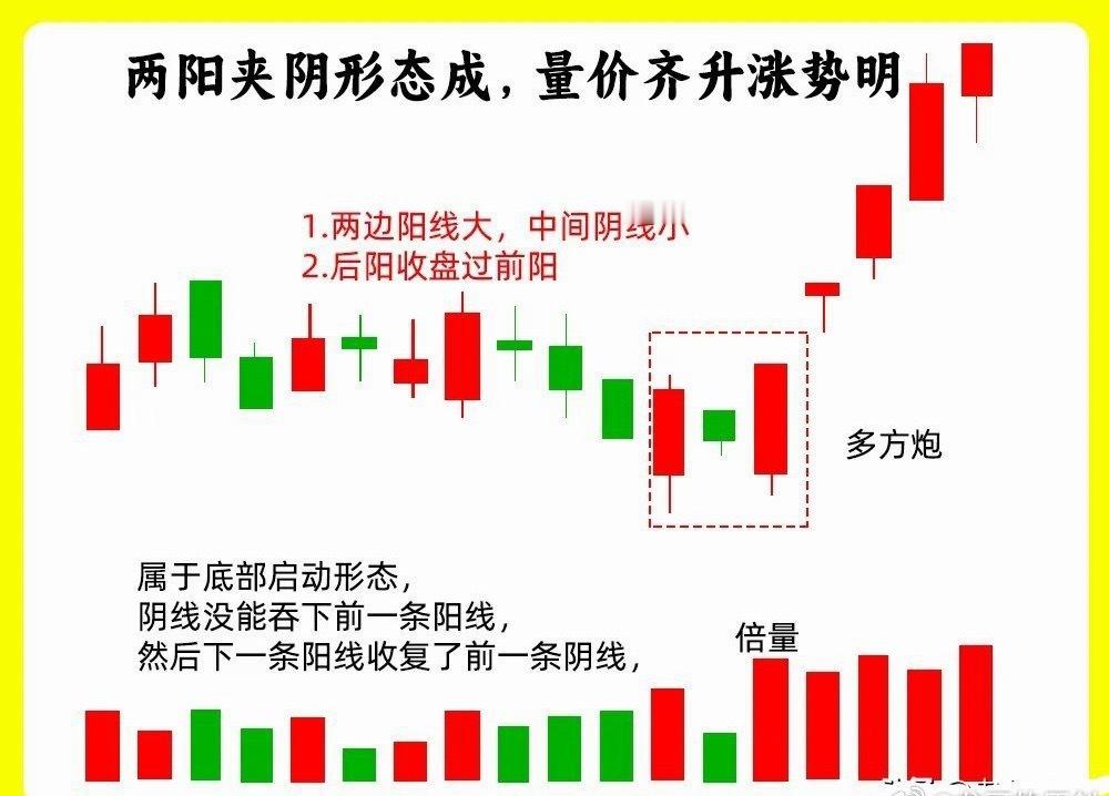 重磅炒股干货！千万别一见阴线就慌着割肉！90%散户都看不懂阴线真正玄机很多散户炒