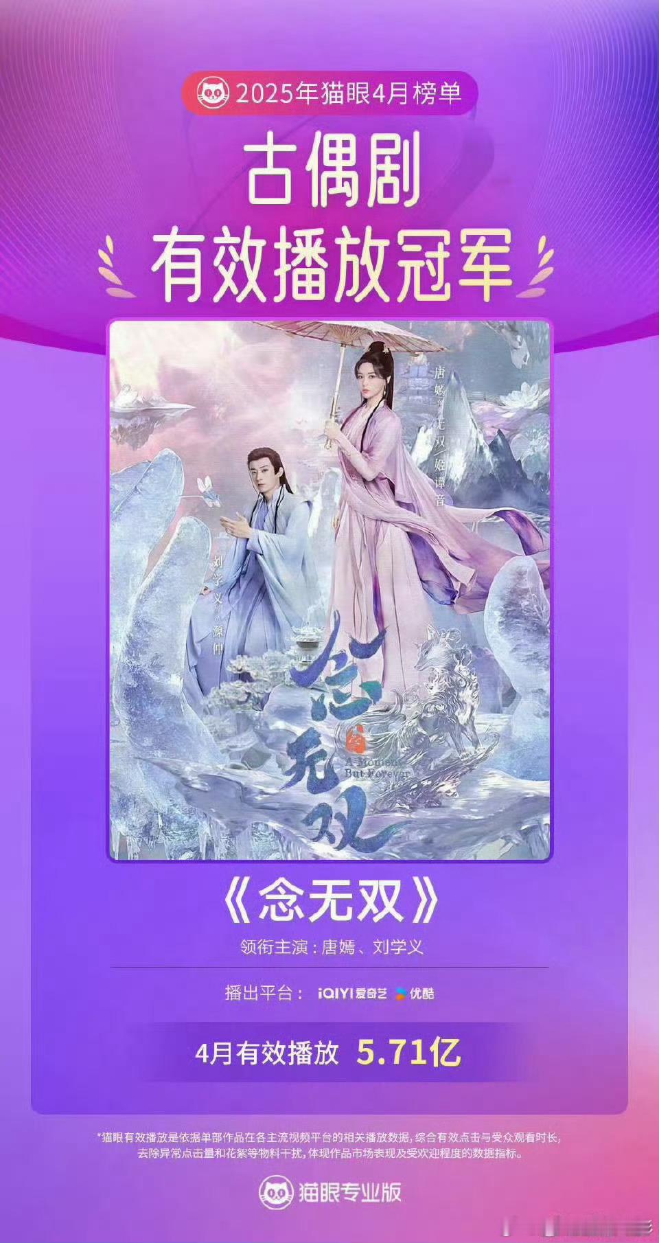 刘学义《念无双》成为猫眼4月古偶剧有效播放冠军，黑马好剧[爱你][爱你] ​​​