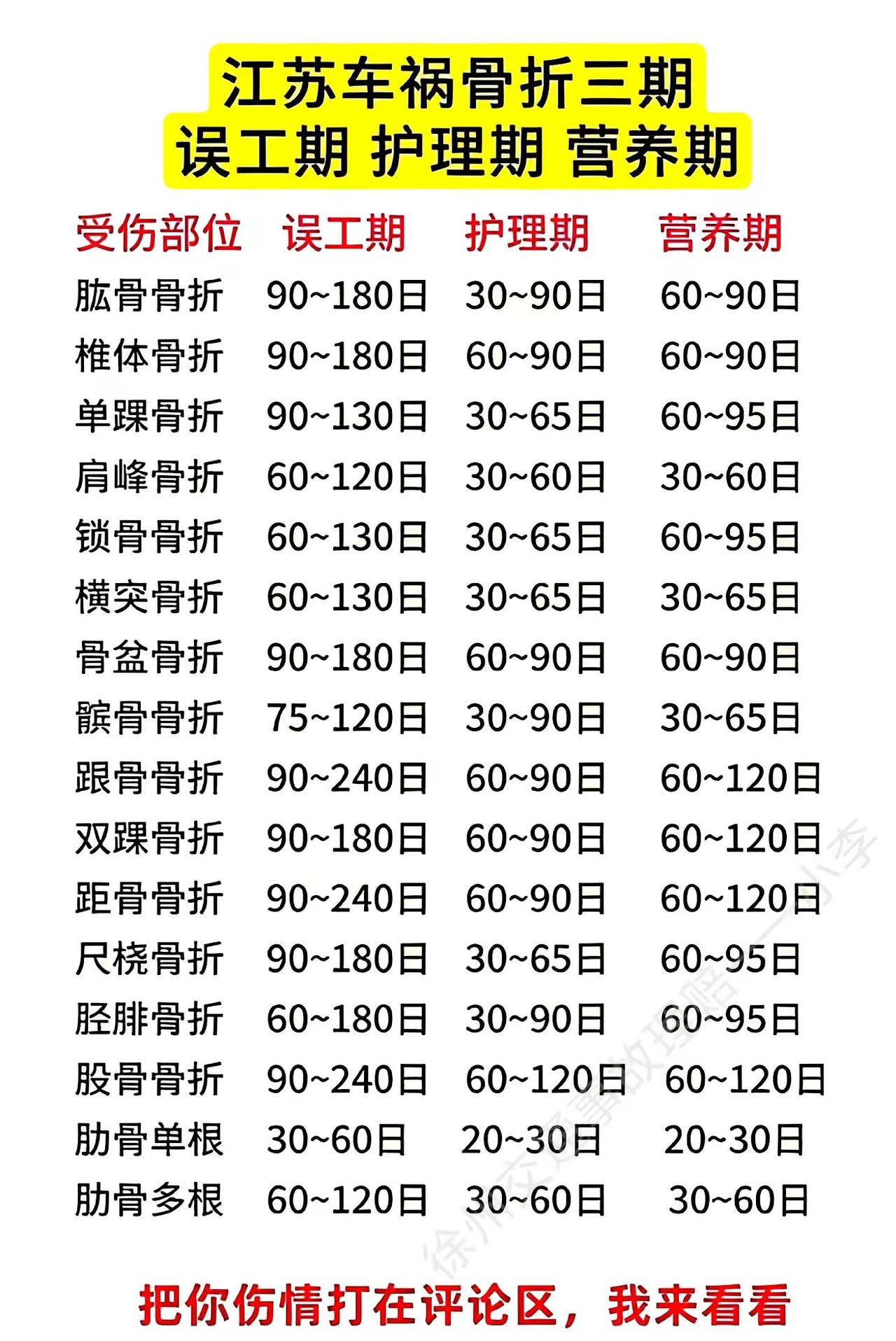 交通事故认定工伤 交通事故伤残等级预估工伤事故理赔咨询