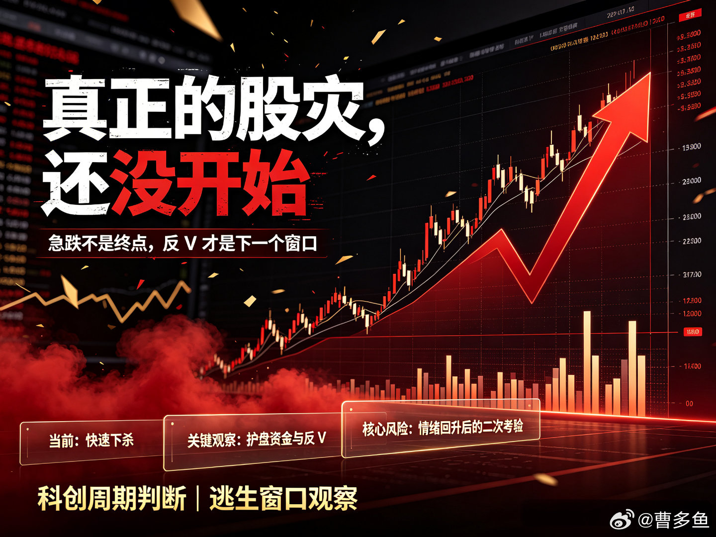 全球股市下跌原因10 月 15 日全球股市大跌，为什么会这样？相互之间有哪些关联