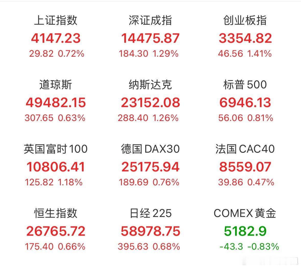 这几天需要关注留意的5件事一、英伟达Rubin概念引爆M9大幅异动Rubin架构