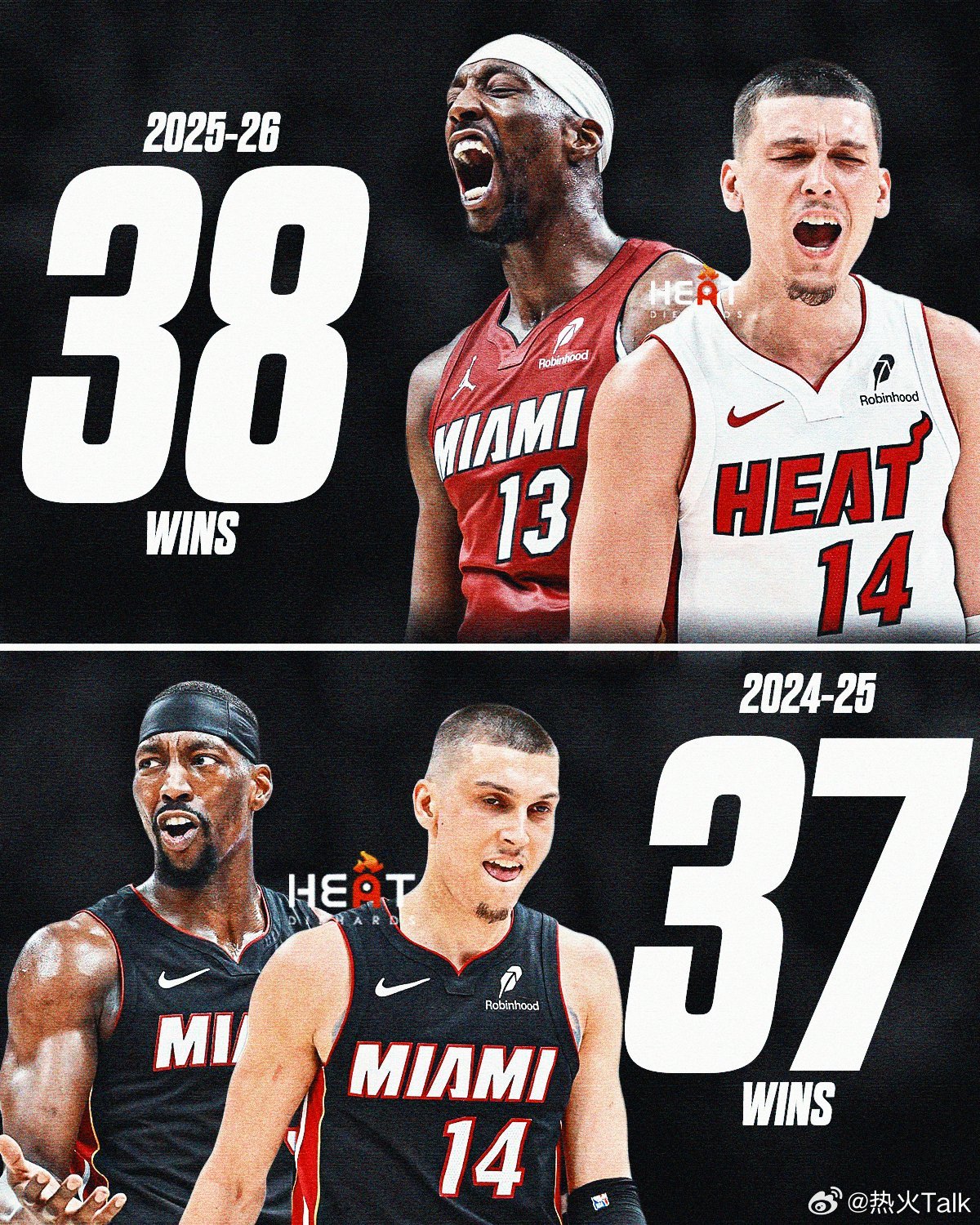 赛季还剩 15场。但热火已经超过了上赛季的胜场数。这支球队经历过质疑、伤病和低谷