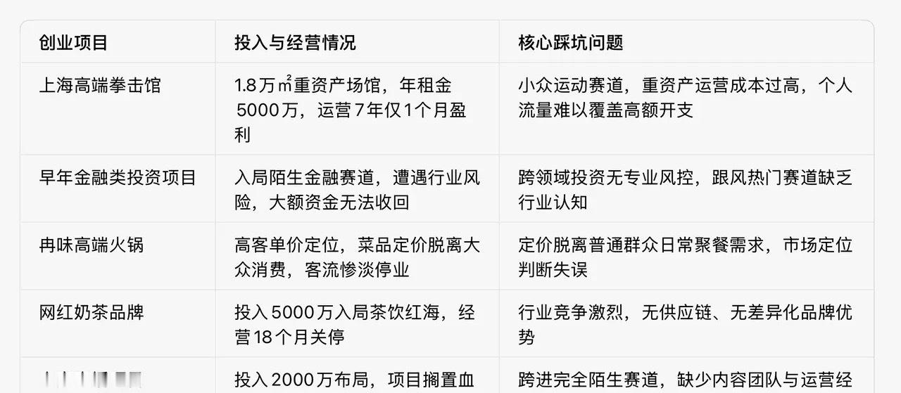 邹市明2亿理财亏损始末邹市明夫妇2亿创业复盘：年亏几千万的拳馆、跟风暴雷的理财…