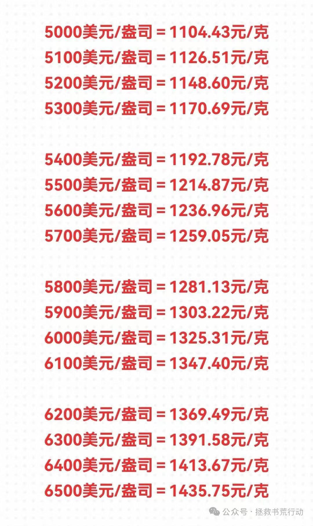 理财有风险，入市需谨慎。我认为3至5年内黄金以下所有价格必超过，但是过...