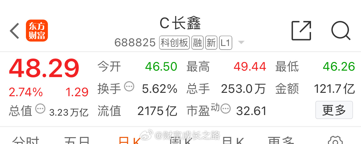 持有“长鑫科技688825”的朋友：逢高逐步兑现利润，见好就收！ 
