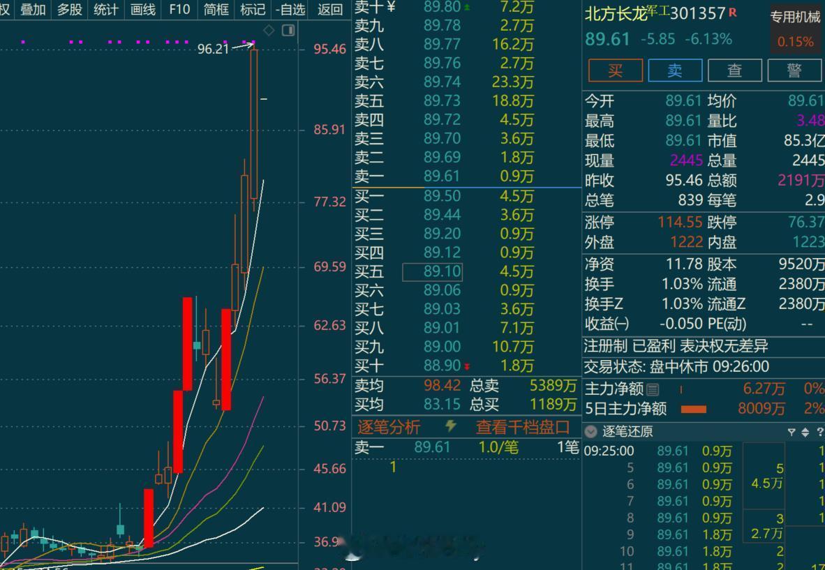 个人感觉这俩龙头开的还不错长城军工 ​​​
