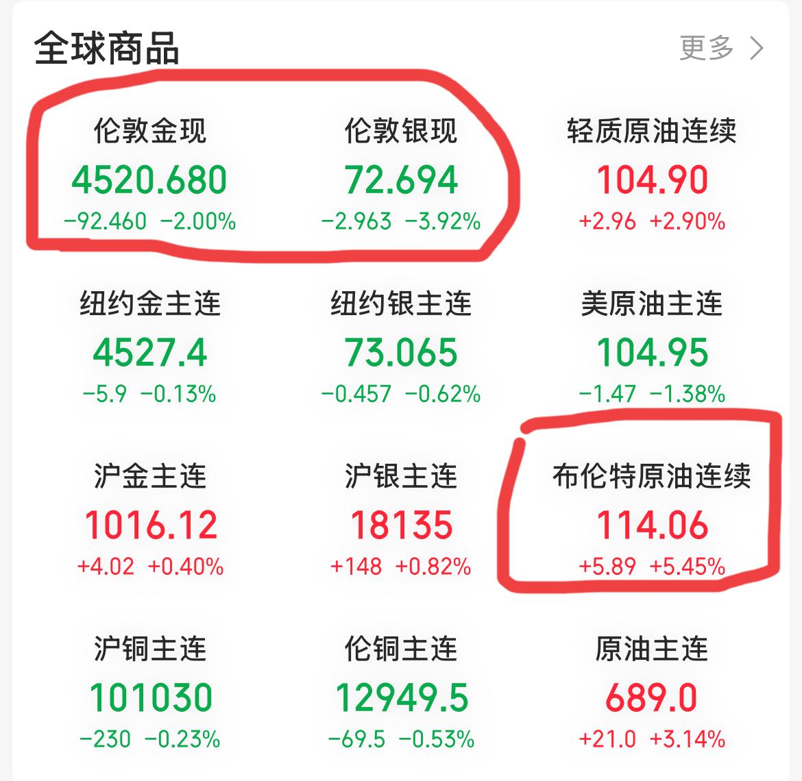 A股明天就要开盘了，今天各种冲突再次升级的消息就来了。布伦特原油价格一日大涨超5