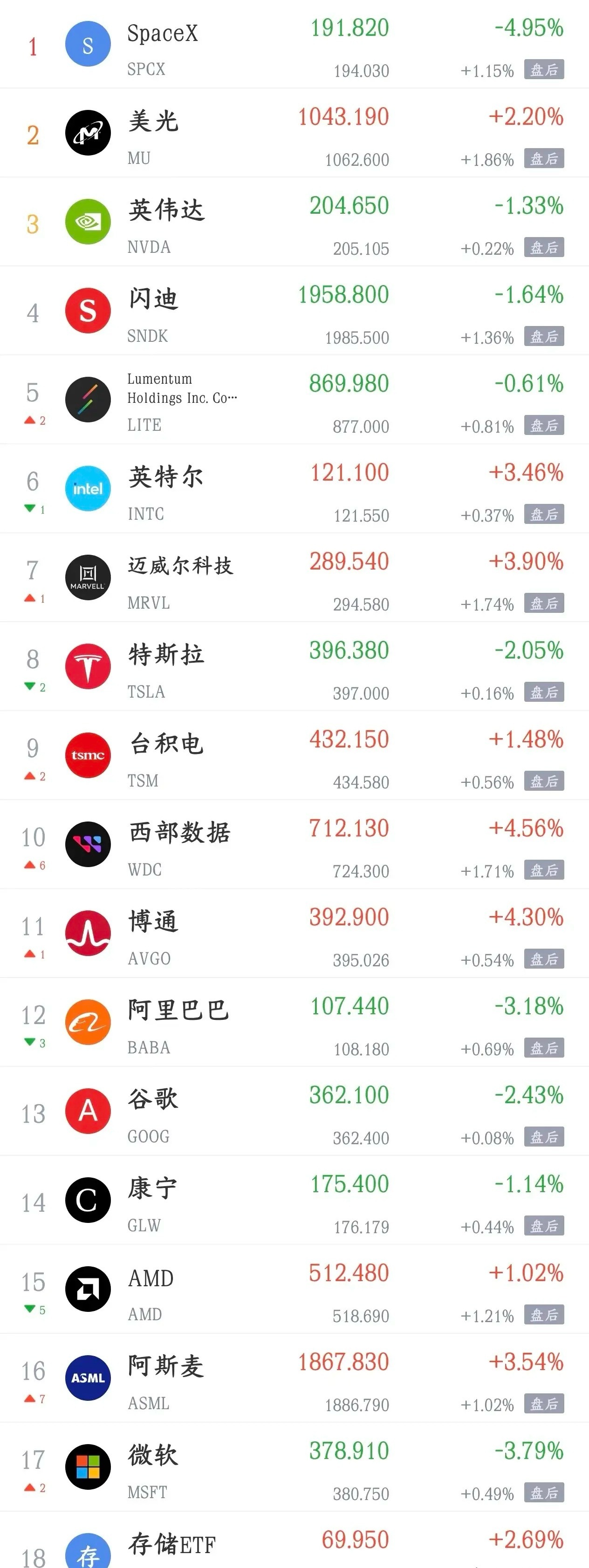今天利好，利空汇总，全是政策性大利好消息利好消息1.上交所：将着力推动投资端建设