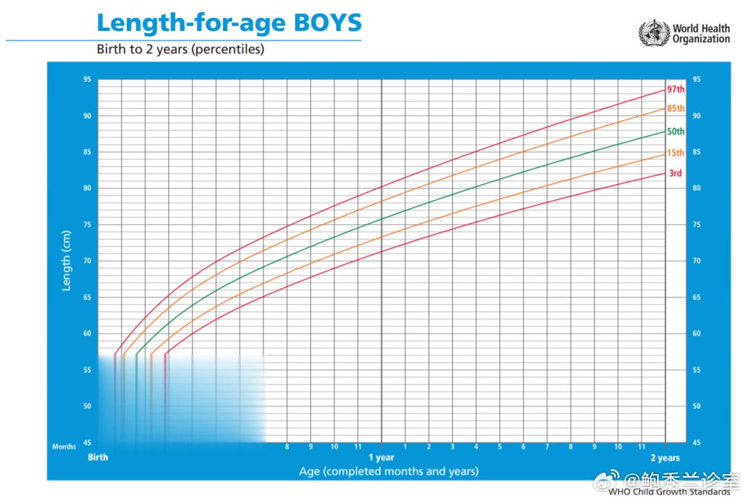 #新手爸爸将14天婴儿装塑料袋称重# 婴儿早期体重生长过快，可能会增加宝宝肥胖的
