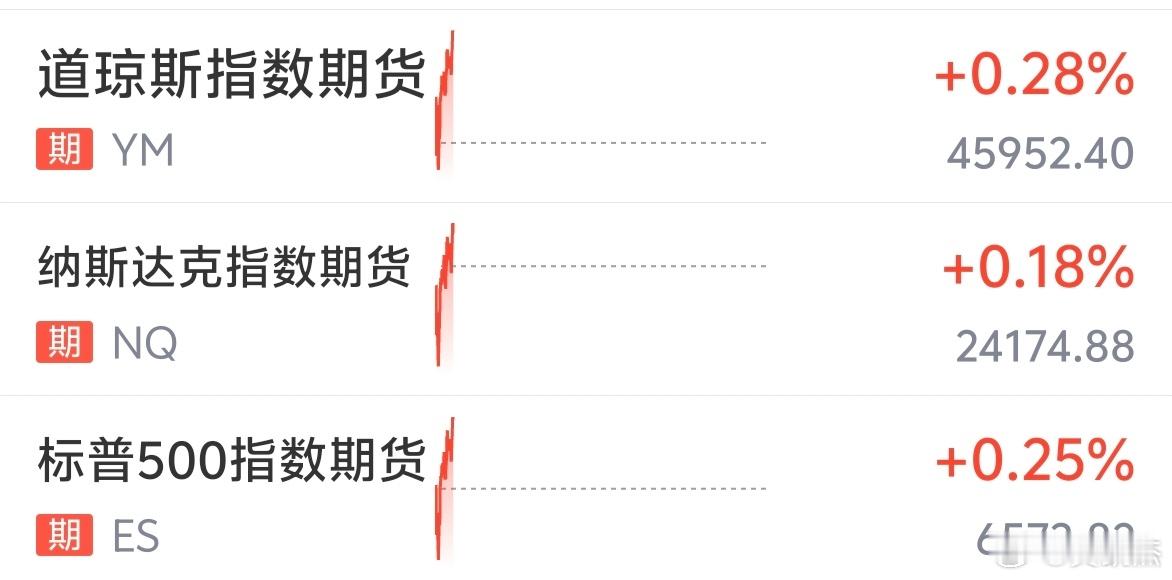 美股期货盘前反弹了～～把日韩股市折腾够呛。