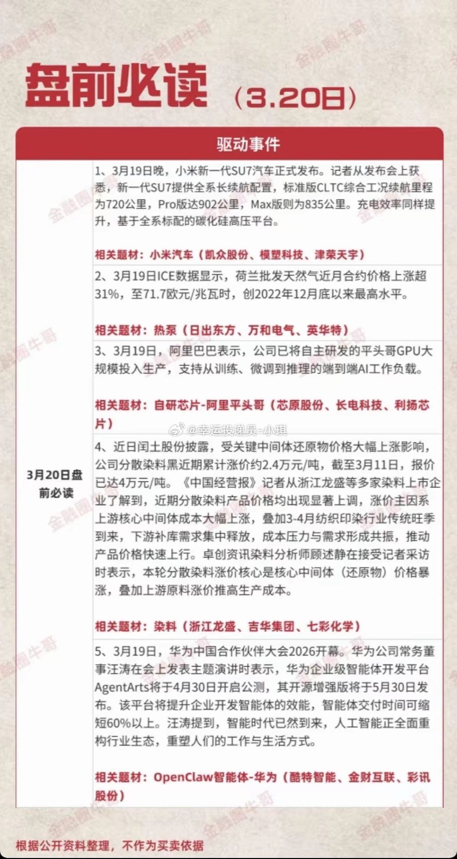 3.20周五  盘前  财经必读！1.小米汽车2.热泵3.自研芯片—阿里平头哥4