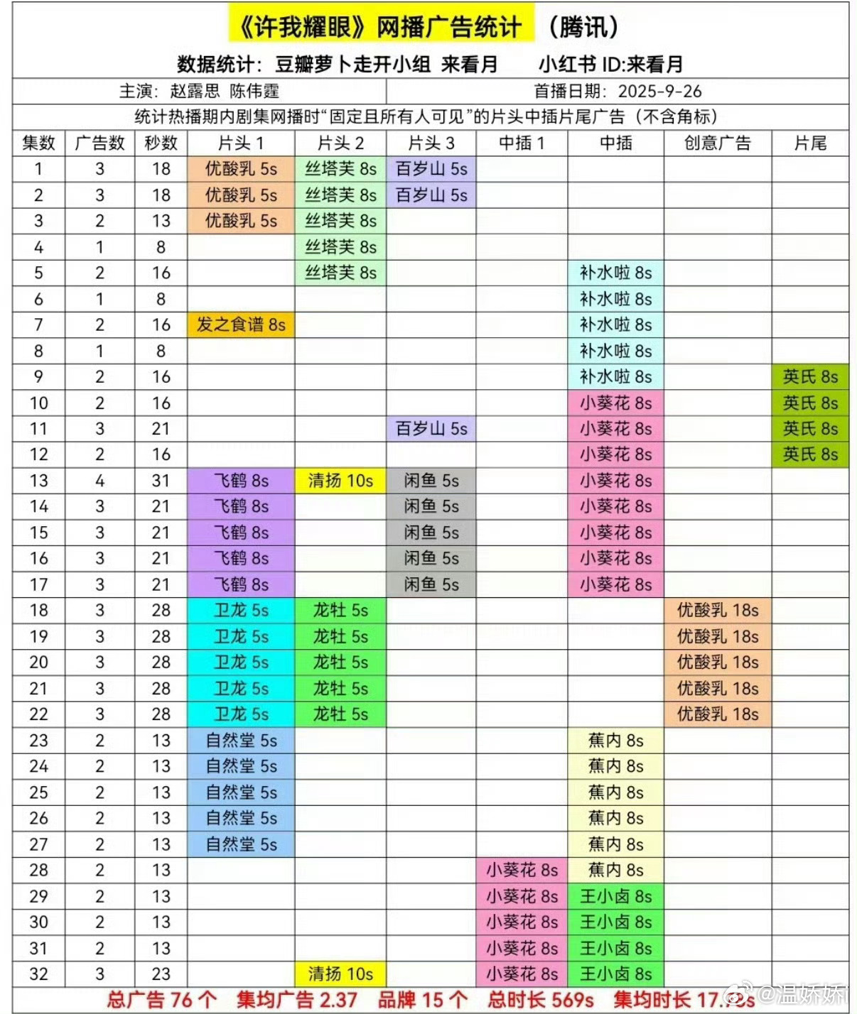 许我耀眼全集有广达成[皱眉] ​​​
