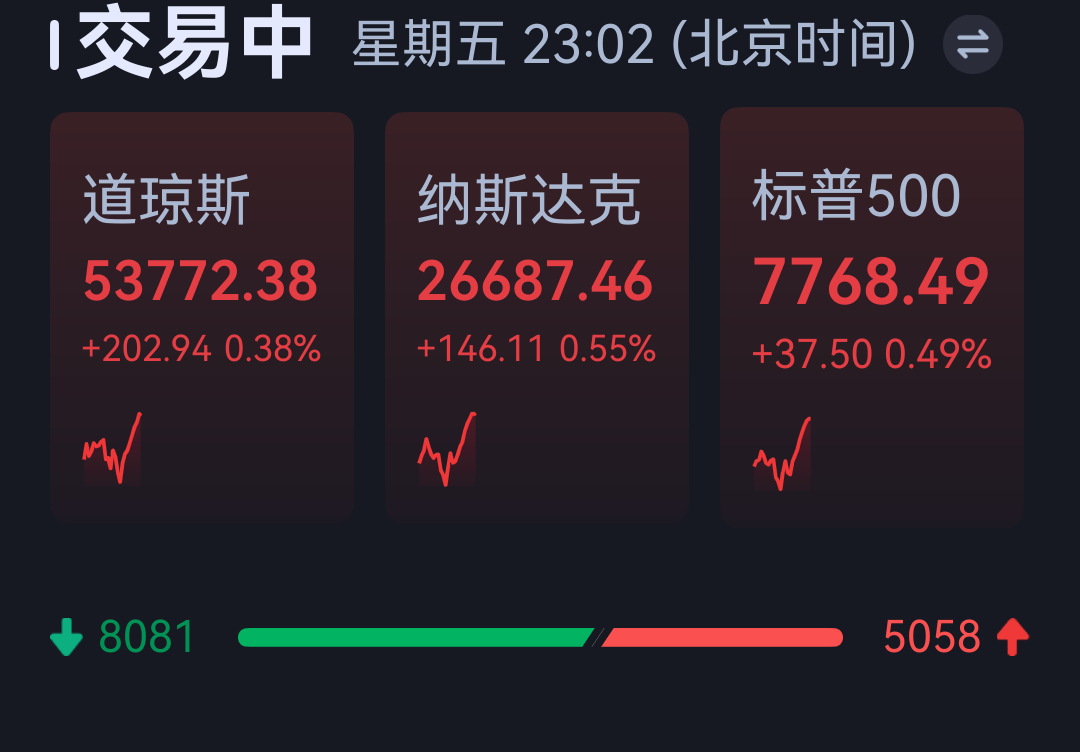 8000家待涨，5000家上涨，哈哈 ​​​
