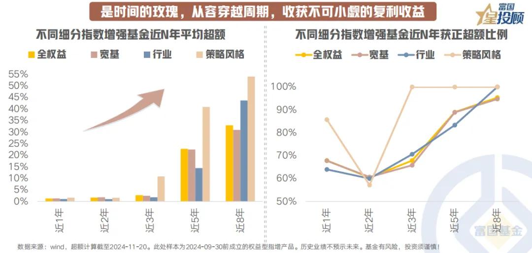 【星焦点】9幅图，初揭指数增强基金面纱！（七）

是时间的玫瑰，从容穿越周期，收
