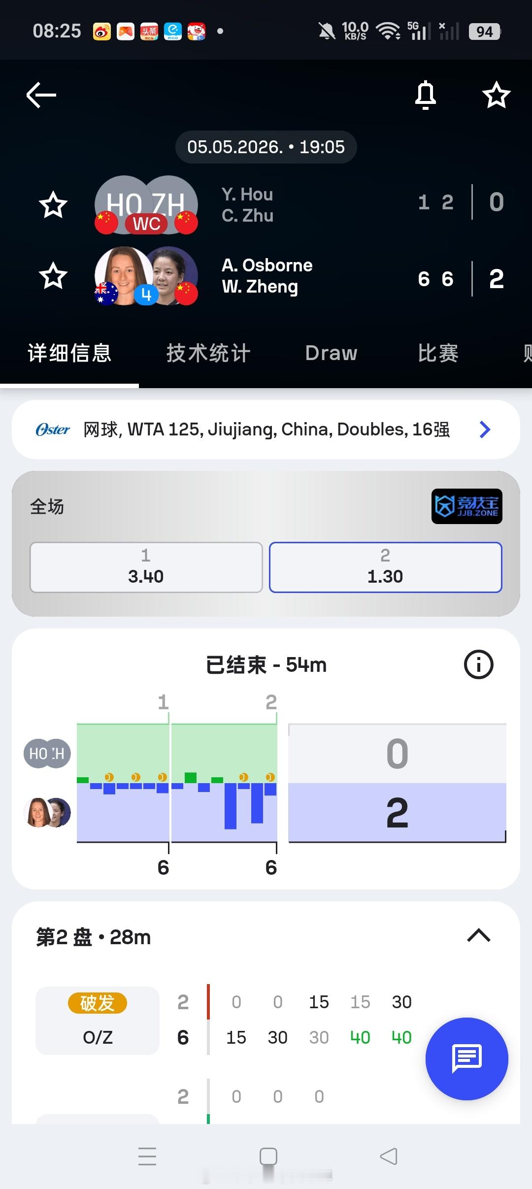 小花小草资讯 【🇨🇳九江WTA125】女双第一轮:4号种子🇨🇳郑妩双/?