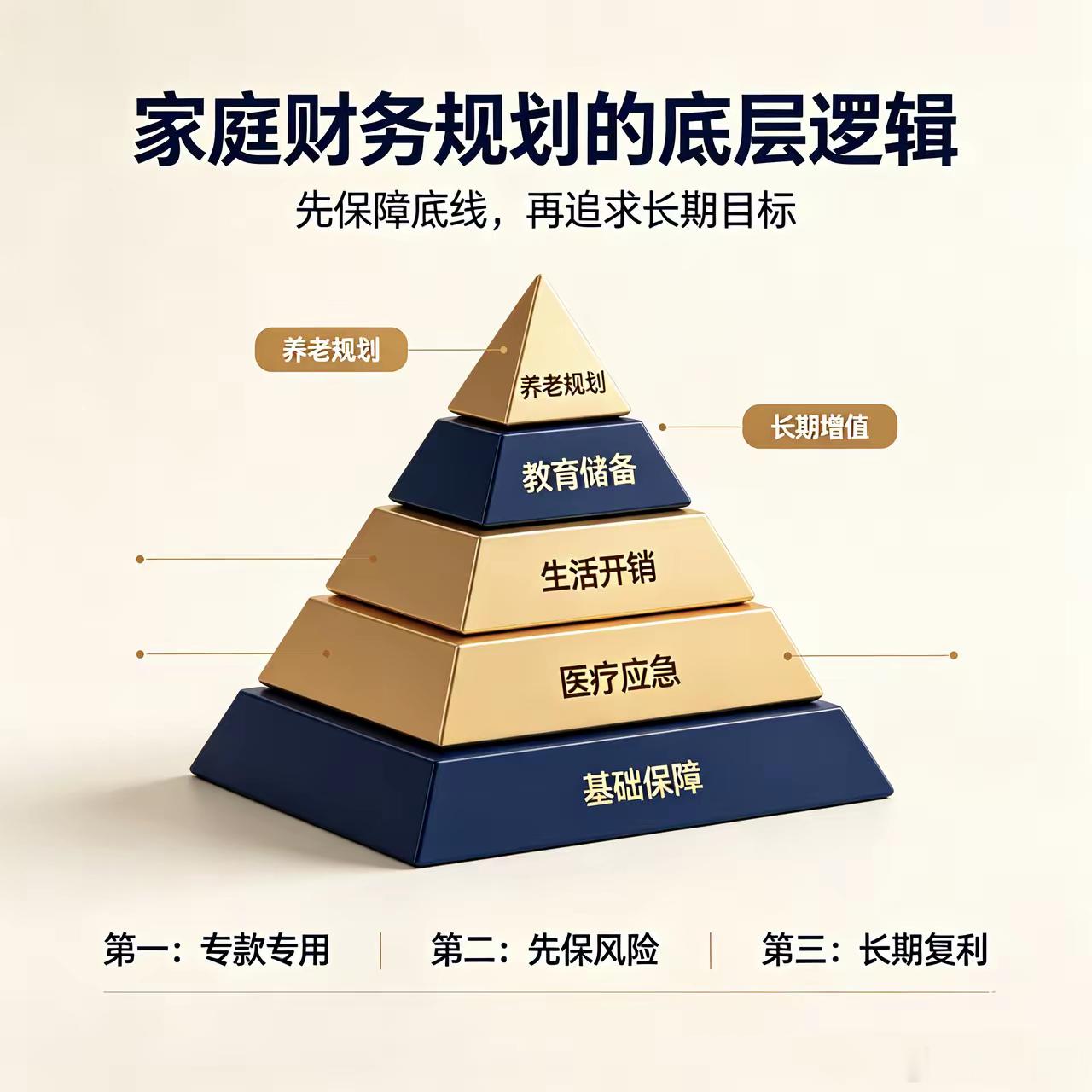 家庭6大财务目标   一张图看懂普通人一生要扛的压力跟客户沟通这么久，发现绝大多