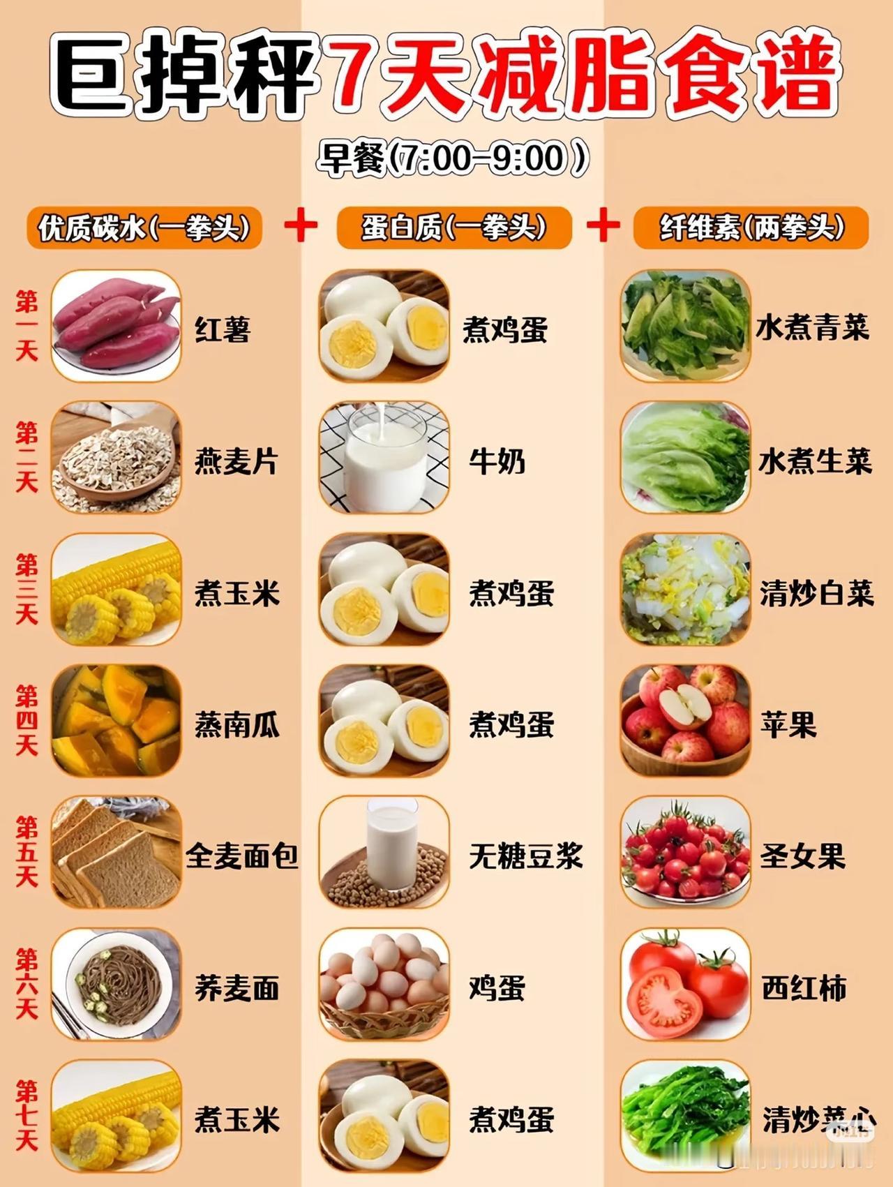 巨掉秤的减脂低糖食物表
