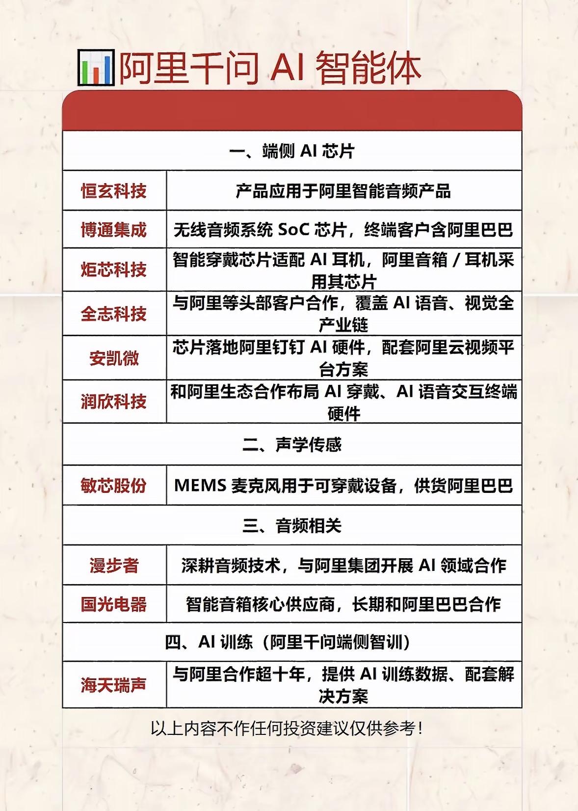 阿里千问AI智能体合作伙伴全解析！

阿里千问AI智能体的合作伙伴情况很值得说道