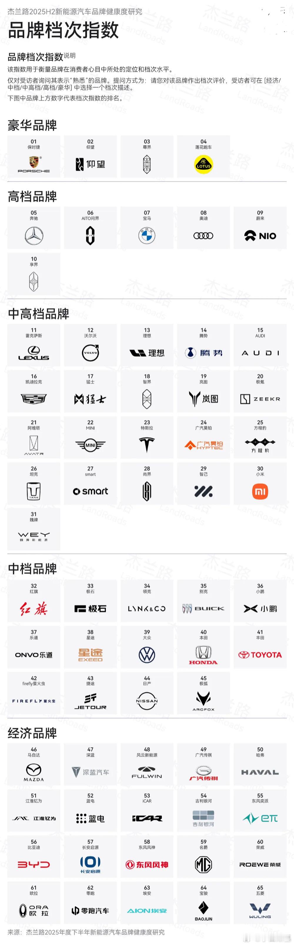 杰兰路作为比较权威的研究机构，发布的报告都经过了大量的用户调研、且研究模型也比较