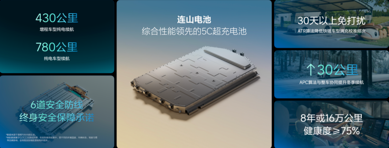 理想汽车发布“连山”电动技术体系 自研电池自燃可赔新车