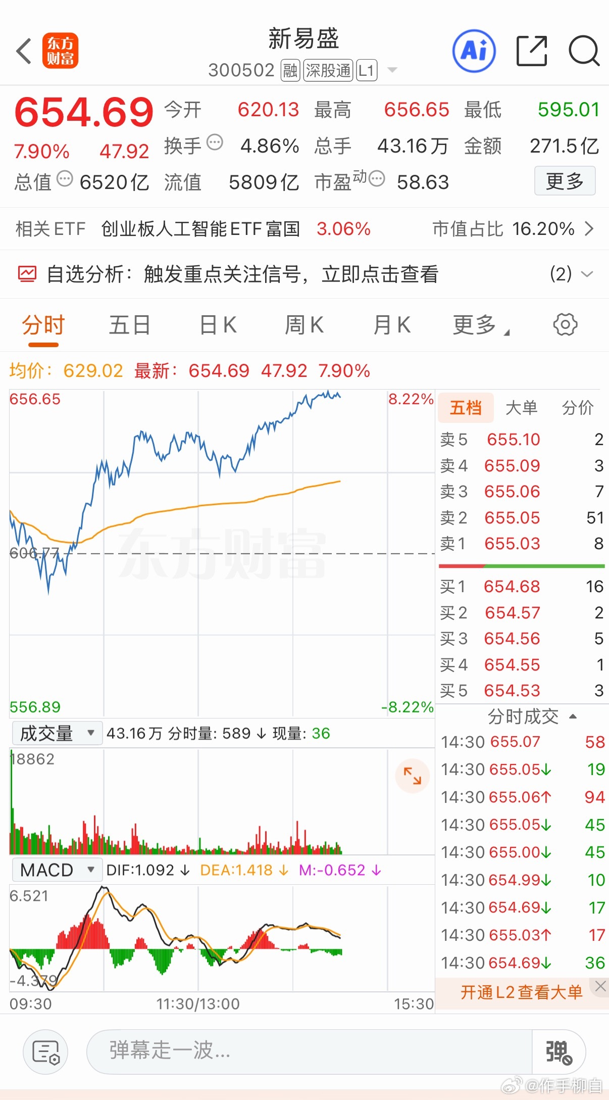 牛 新易盛盘中再创新高 