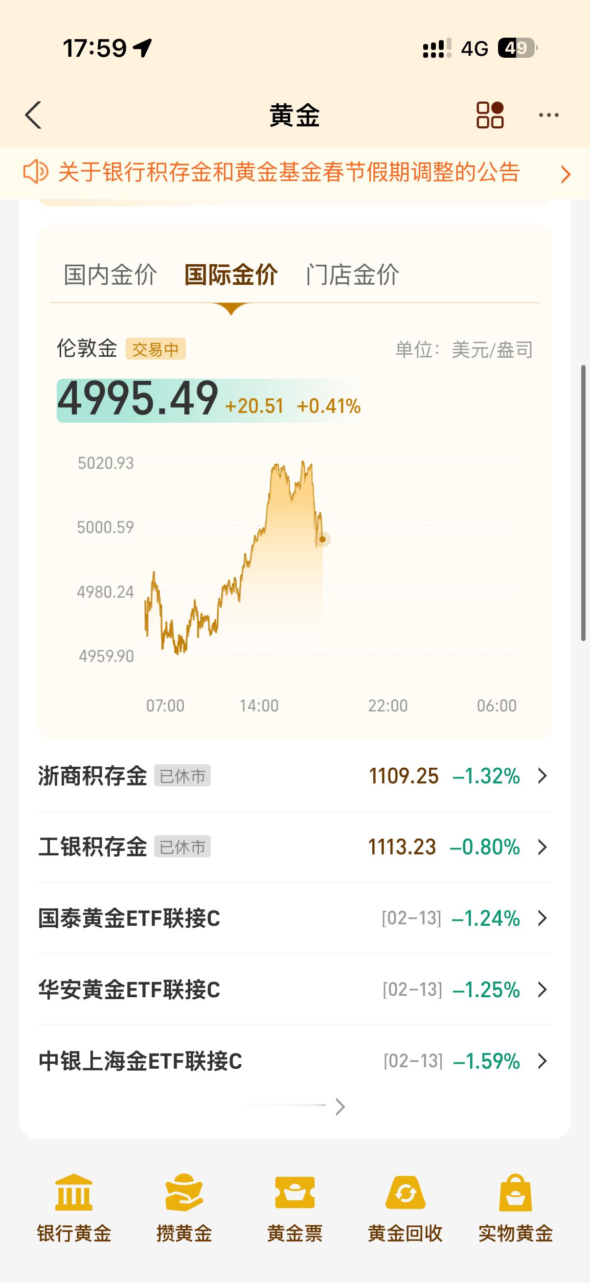 金价迎来新一轮大涨幸好在春节前把我的金价都卖了这一轮震荡挺明显的感觉后面会有一次