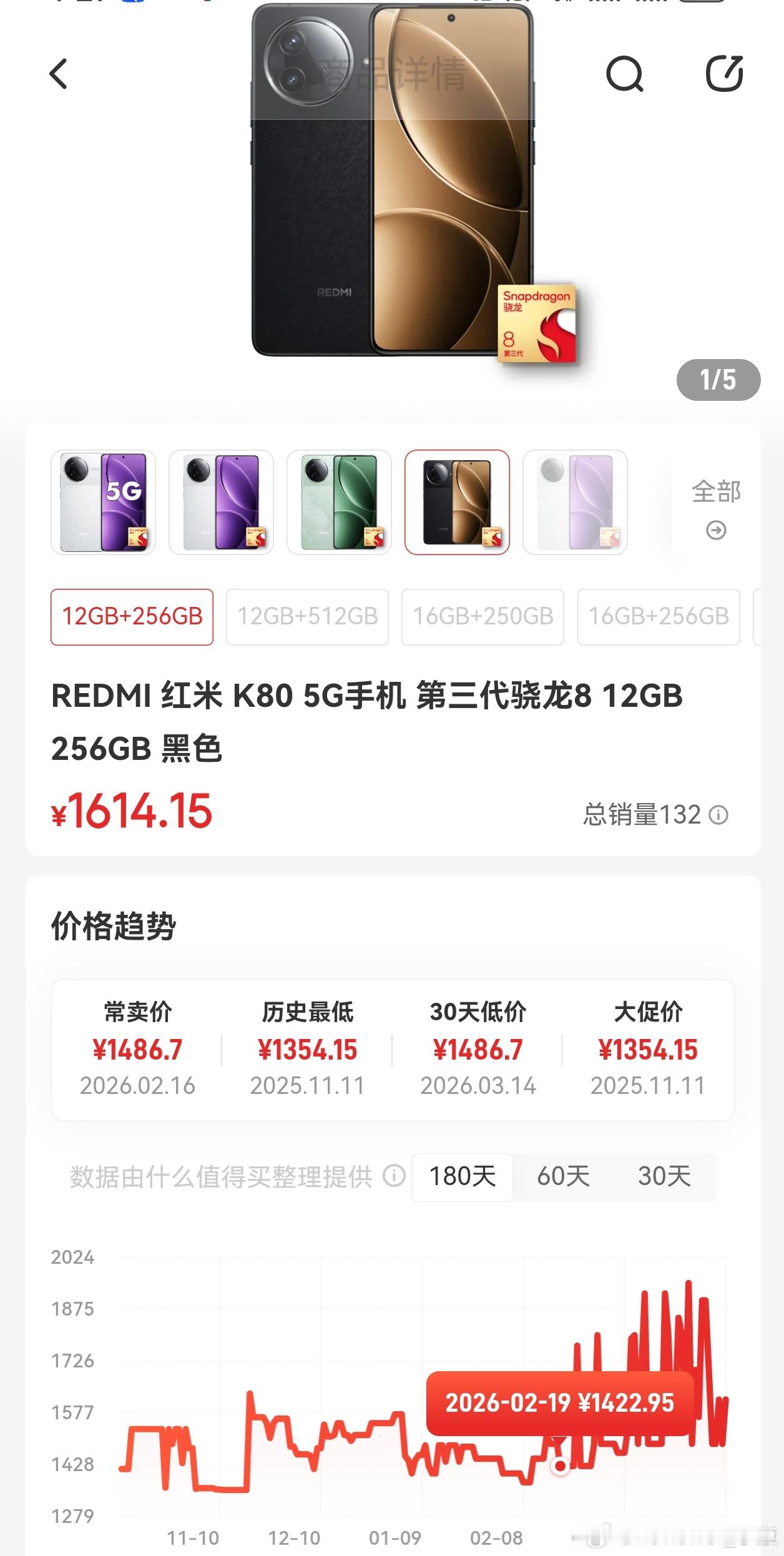 两年前的红米K80，现在还是热销款。曾经价格低谷1354元，如今都要1700元左