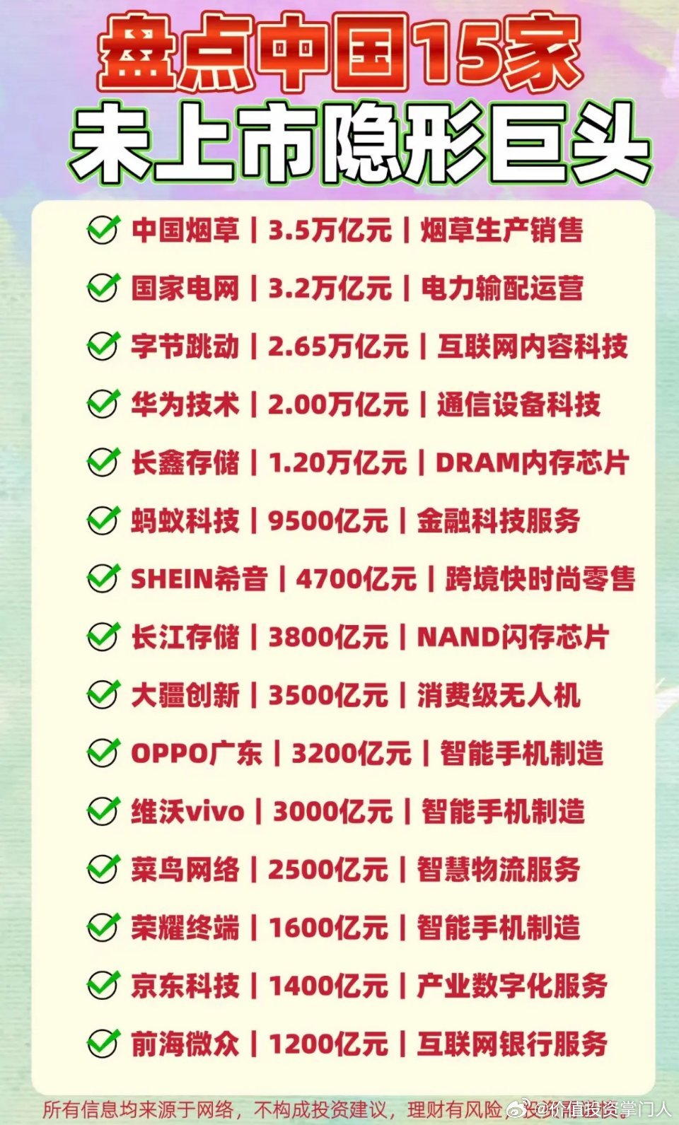 中国15家隐形巨头曝光！从烟草到芯片，深藏不露的产业“幕后底牌”提起中国科技与制