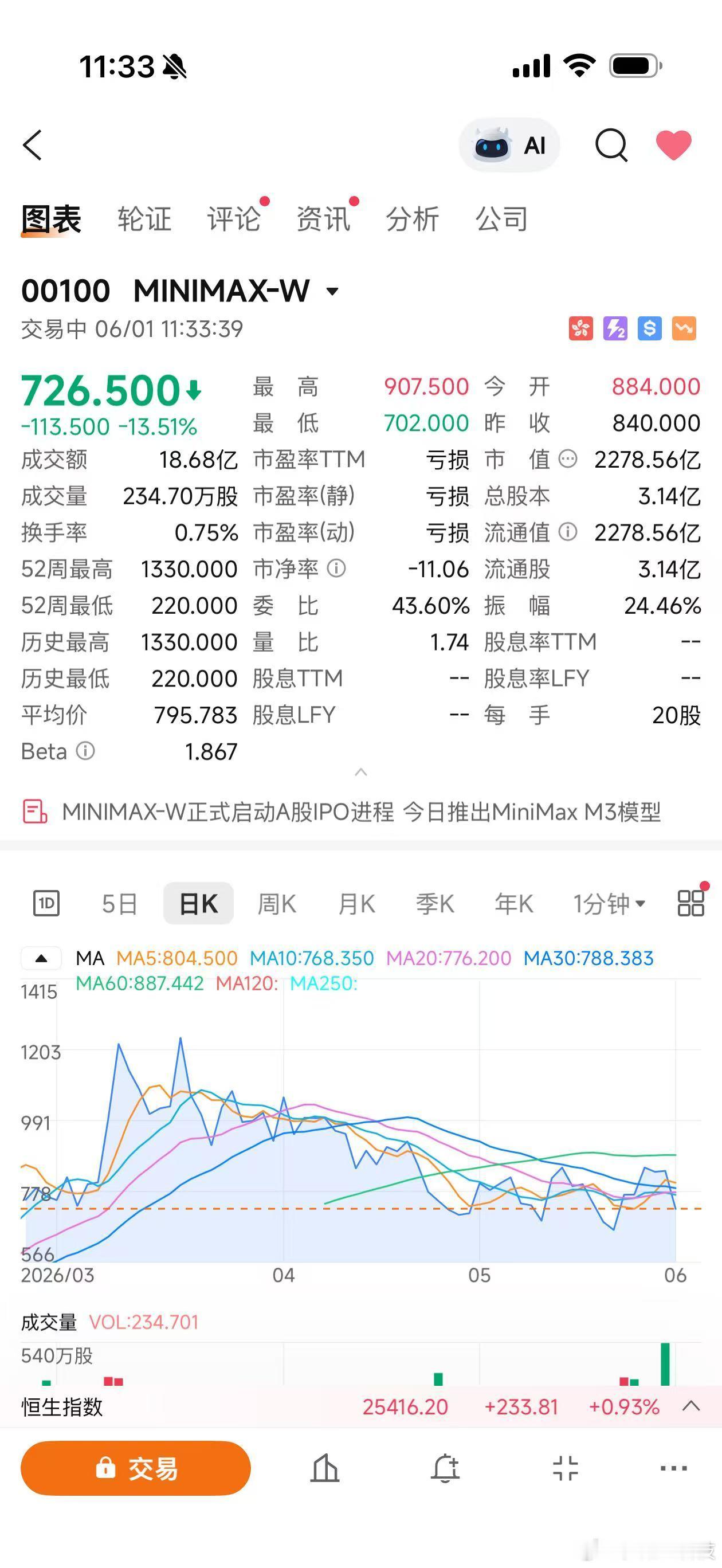 港股大模型双雄智谱和MiniMax，被硬生生玩出了空气币的感觉……不看业绩看市概