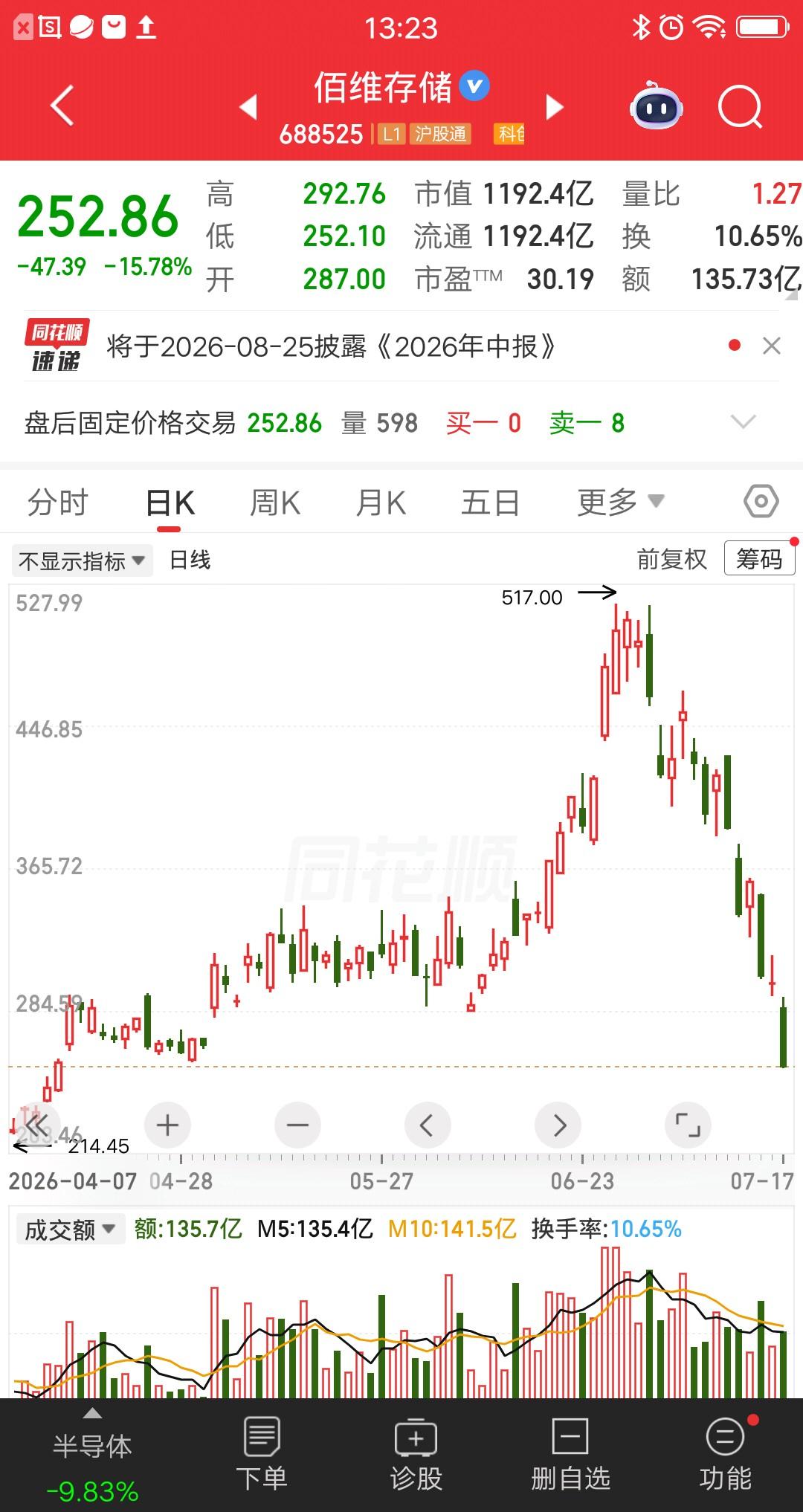 一位股民发视频哇哇大哭，重仓佰维存储亏损41％，两周时间就亏了这么多，搁谁身上都