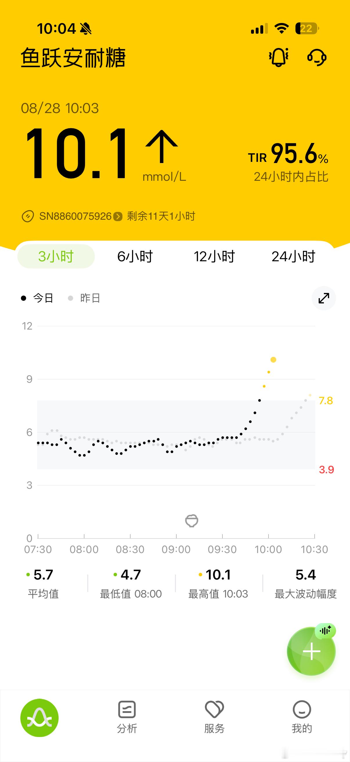 天塌了[苦涩]为什么昨天下午吃欧包不升，最高也就 7今早仅吃了一块，一小时后直接