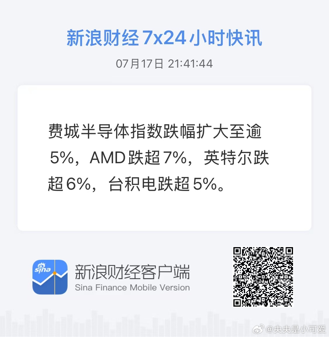 纳斯达克100指数跌至盘中低点，跌2.7%。 