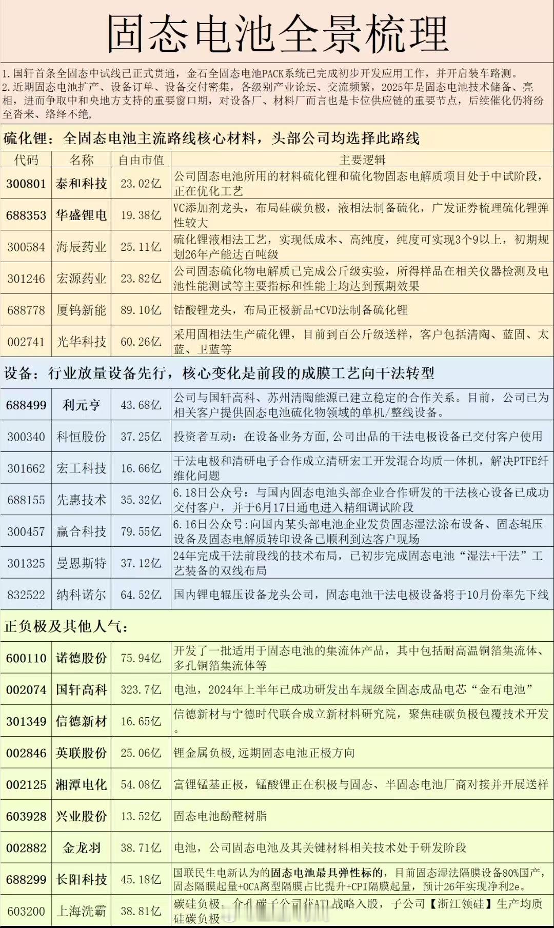 一季度新能源基金和高端制造基金大买机器人，接下来会不会抱团固态电池？ ​​​