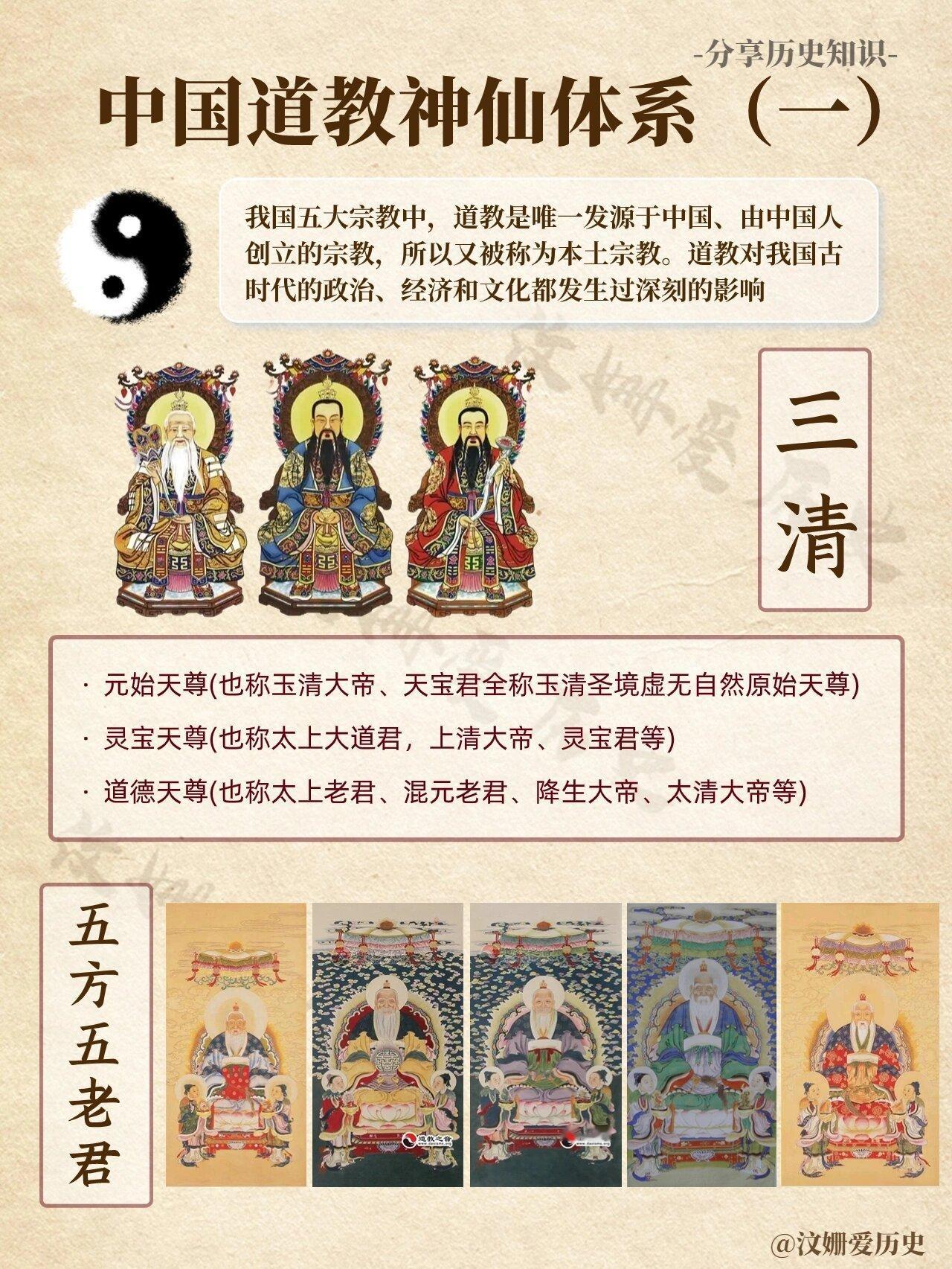 中国道教神仙体系，三清、五方五老君、六御天帝…… ​​​