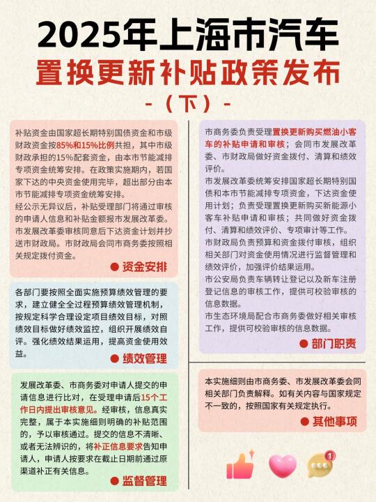 2025上海汽车置换更新补贴政策（下篇）❗️