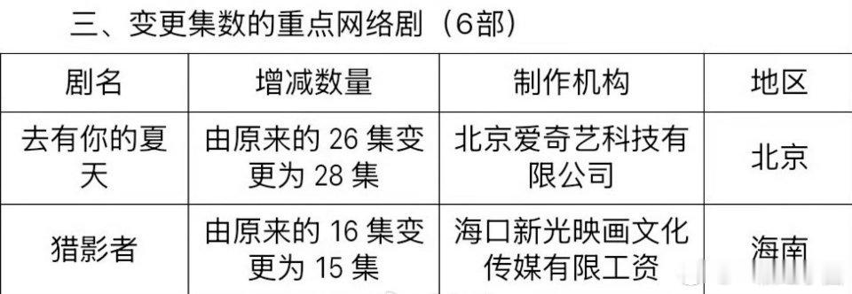 于适《猎影者》由16集变更为15集，已过审即将下证！期待