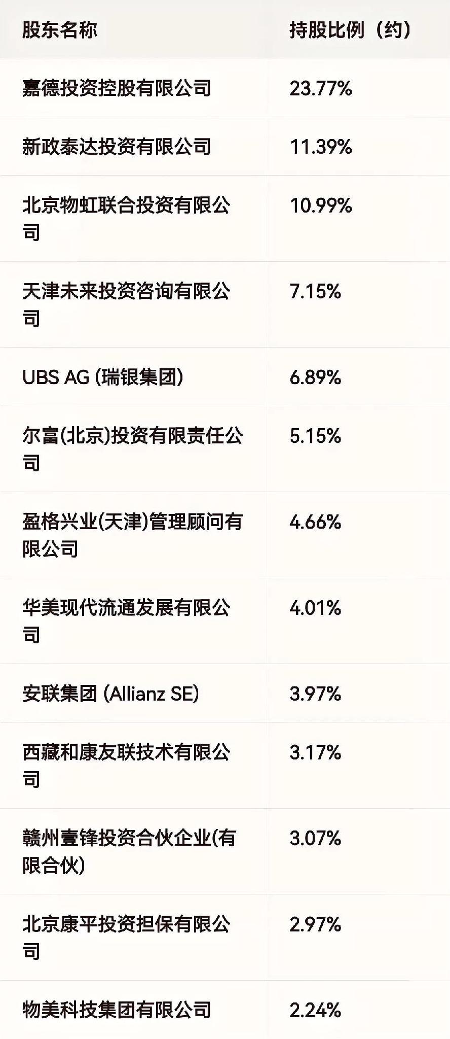 我查了一下泰康人寿的背景，
后背有点发凉……
这家公司，1996年就拿到了保险牌