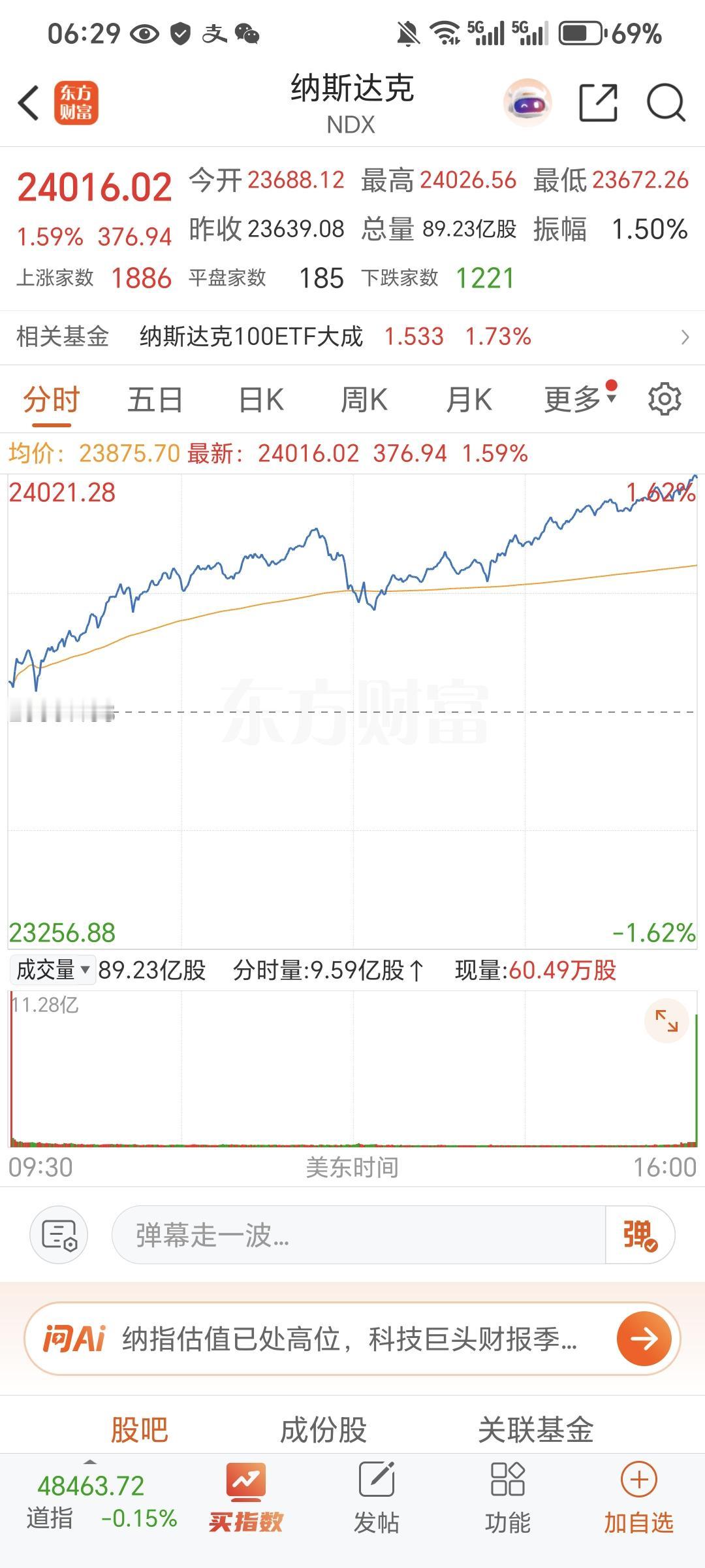 记录我的2026美股三大指数04月15日收盘涨跌不一，纳指与标普齐创收盘历史新高