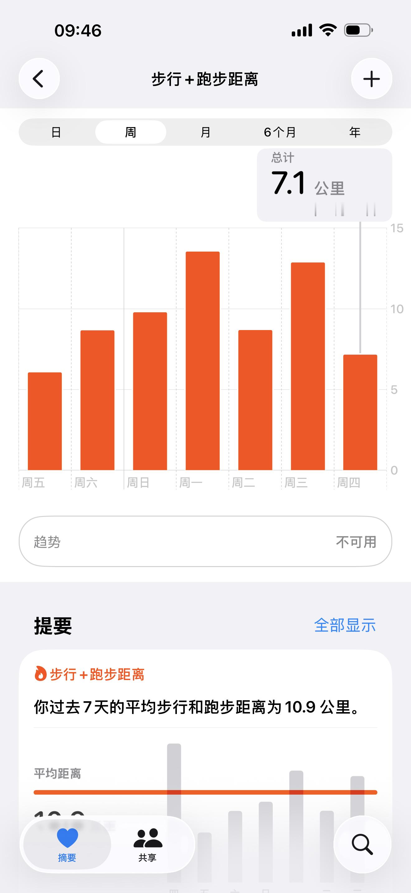 🏃🏽‍♂️在外滩跑可以脱吗？ ​​​