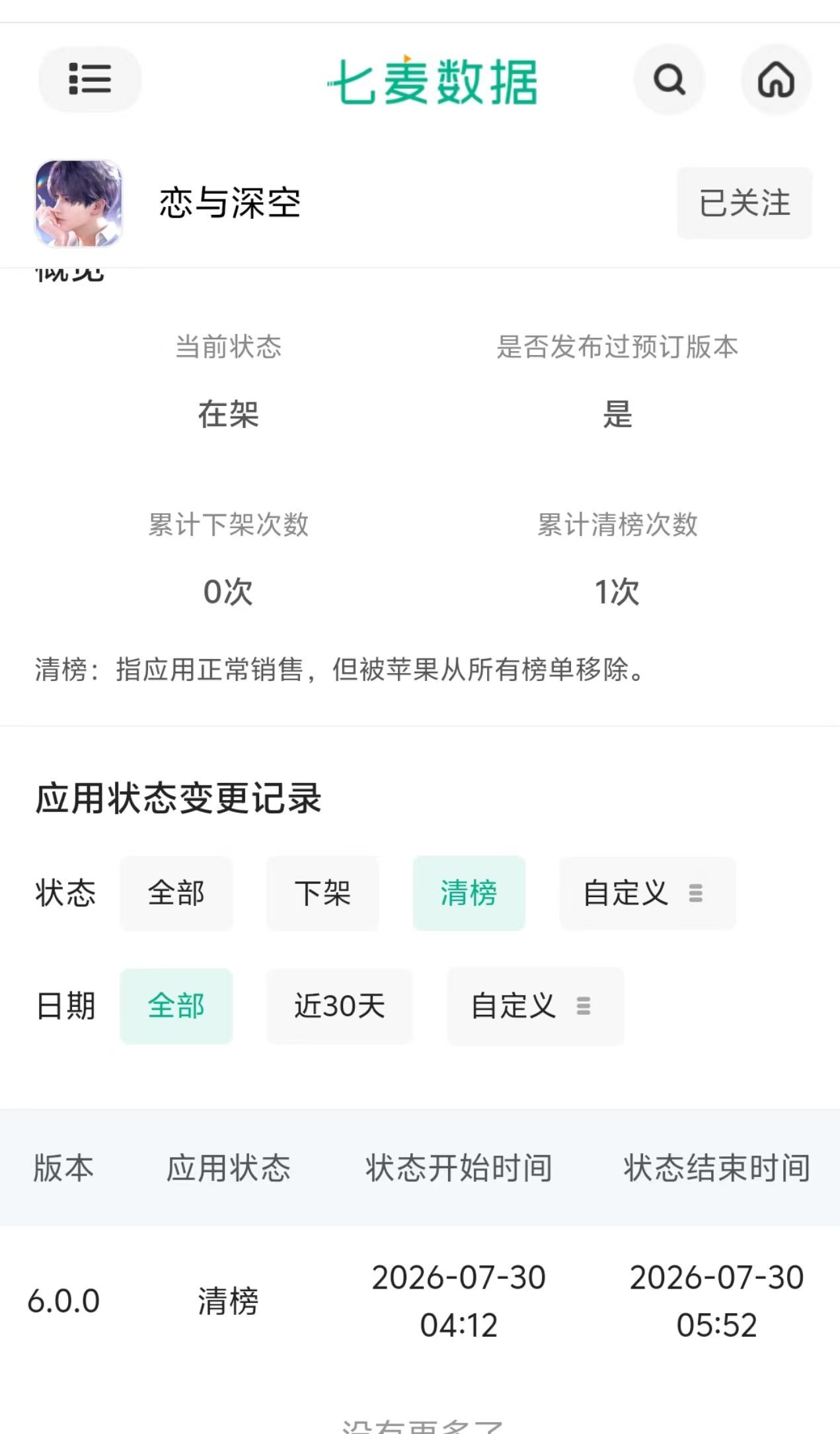 【tg】恋与深空怎么被清榜了，发生什么事了呀