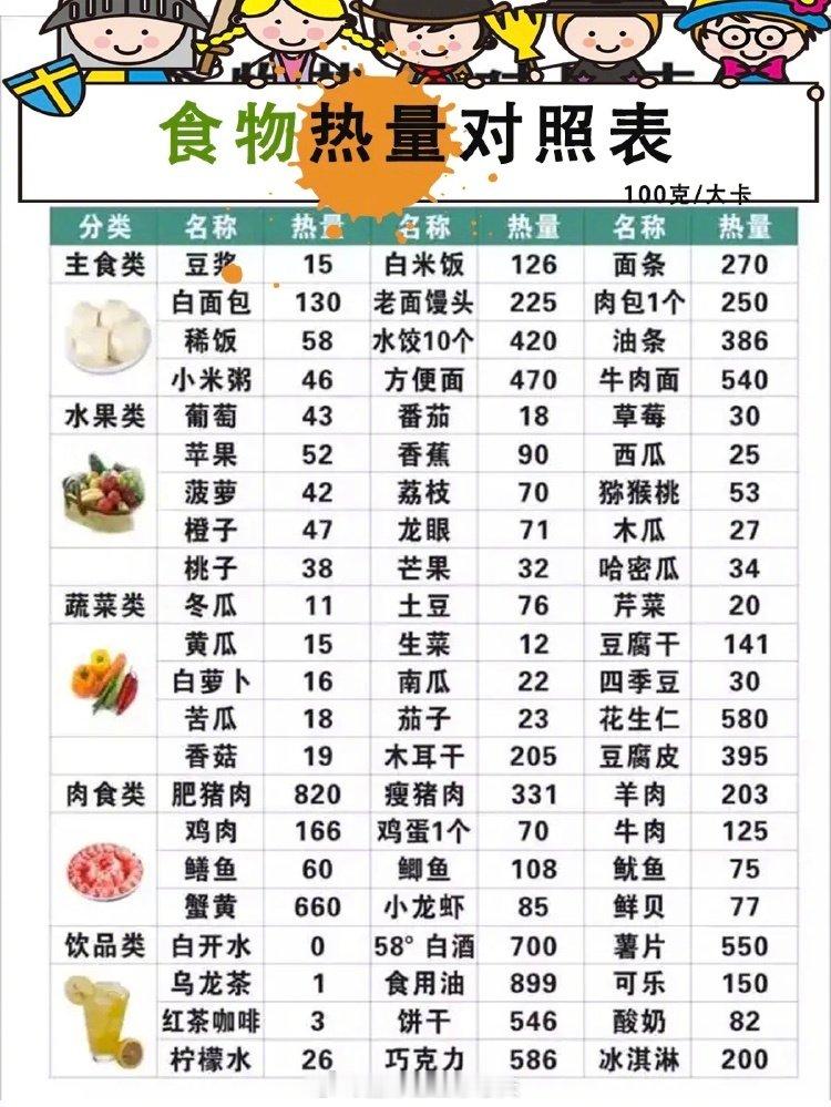 【科学减肥：协和5+2减肥法】按照协和临床营养科主任提供的这个减肥方法，4周可以