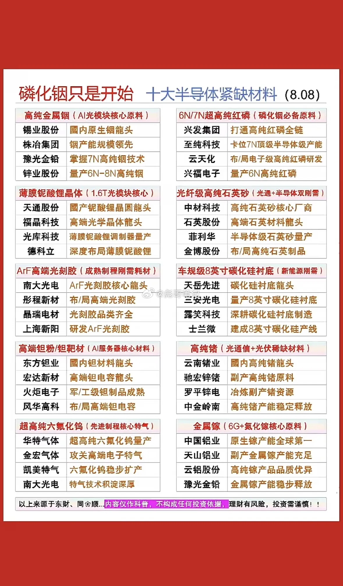 磷化铟只是序章！十大半导体材料藏宝图，AI与6G时代的硬核科技盛宴。磷化铟最近火