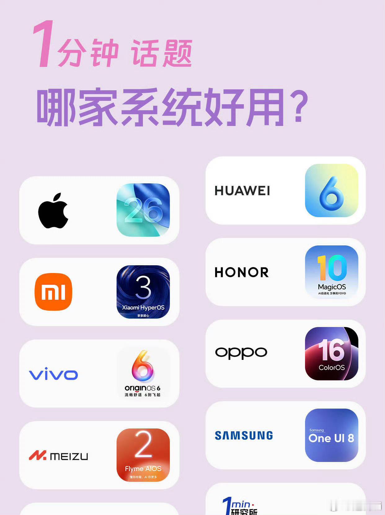苹果、华为、小米…哪家系统最好用？ 