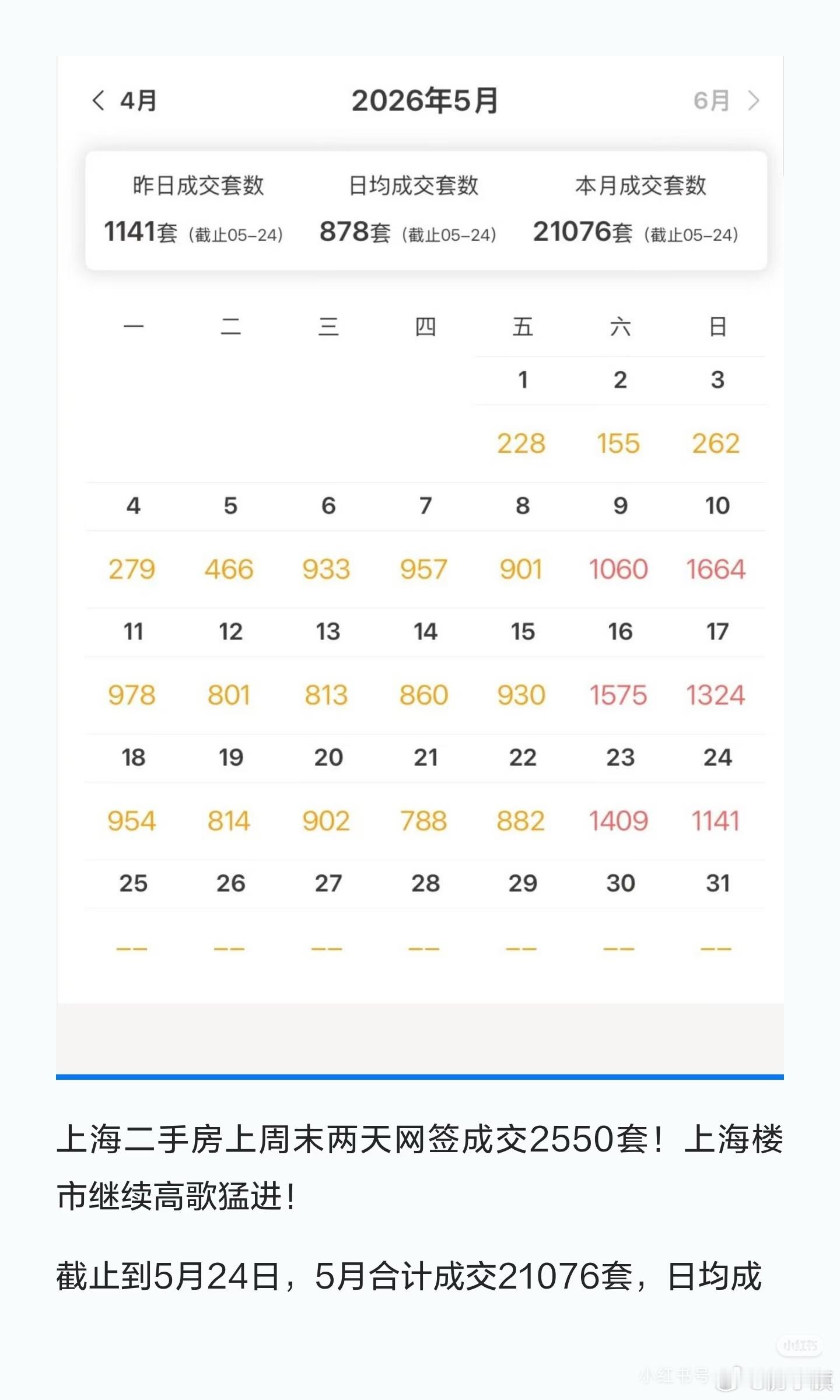 上海的房价正式进入上涨📈模式 