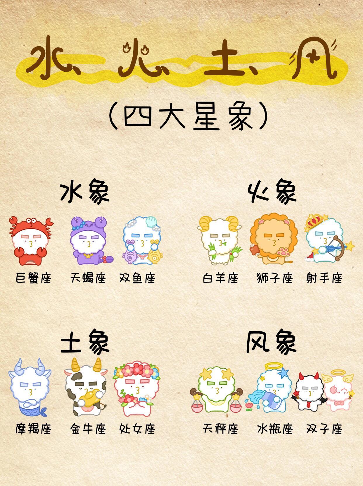 揭秘十二星座四大星象的特点还有宝宝不知道十二星座被分为四大星象吗？不同的星象有不