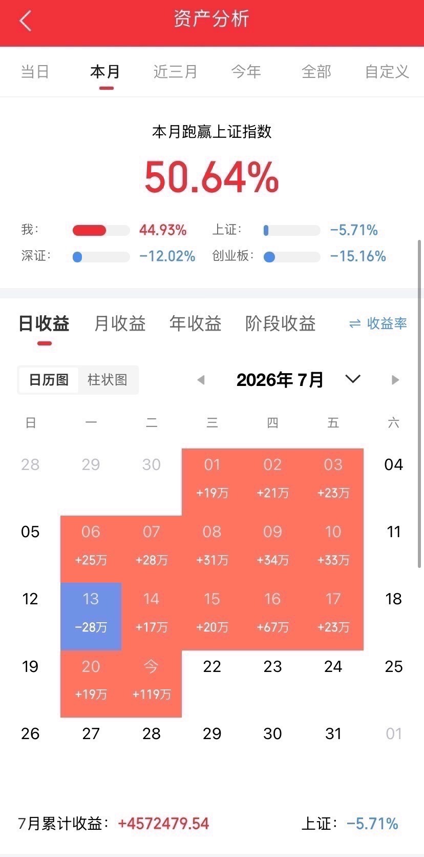 以下是2026年7月21日A股市场的主要公告汇总：关注一、重大事项· 万科A (