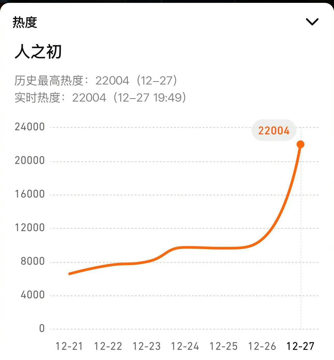 张若昀的《人之初》开播，这热度什么水平？人之初片尾番位张若昀演技