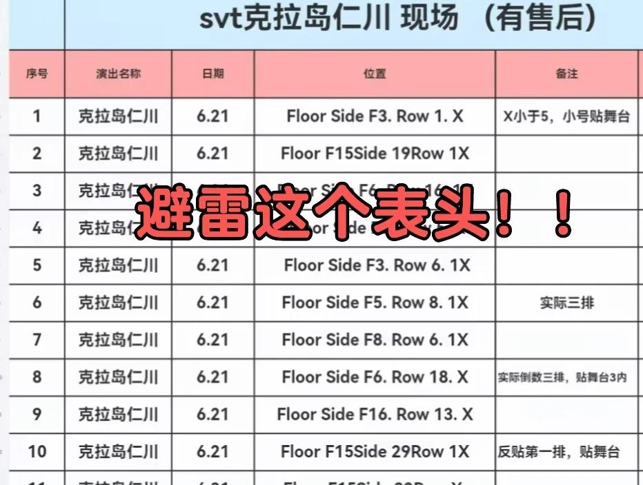 克拉岛避雷这个表头❗️❗️❗️
1.昨天下午公布手环票取消之后，其他所有cxy都